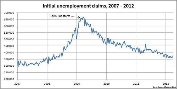 Jobless claims move in the wrong direction
