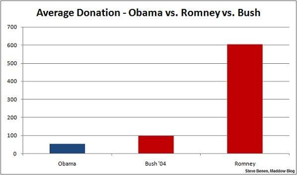 Counting on the Thurston Howell demographic