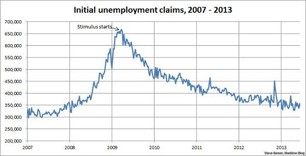 Jobless claims show steady improvement