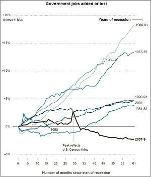 The rule Congress forgot: First, do no harm