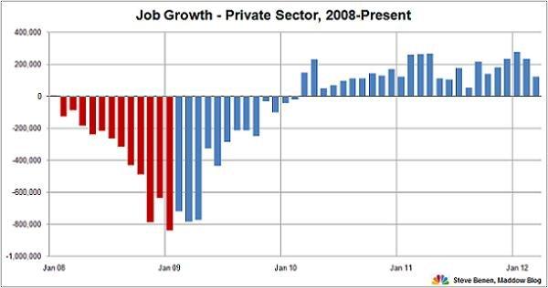 Job totals disappoint, unemployment rate dips