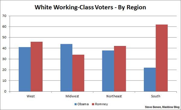 Whistling past Dixie
