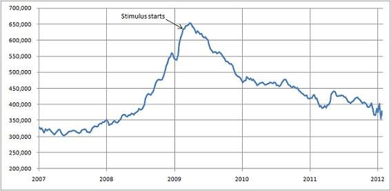 Jobless claims continue to improve