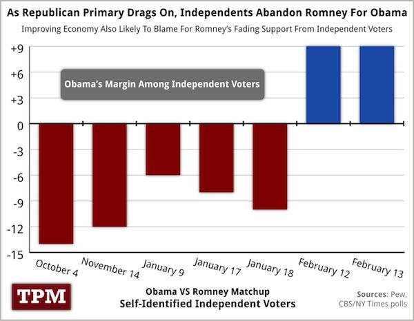 Declaration of independents