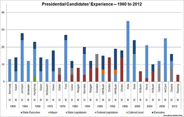 Again with the 'inexperienced' line?