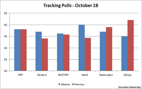What's up with Gallup?