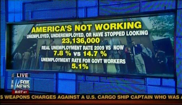 Lies, damned lies, and statistics in Fox News graphics
