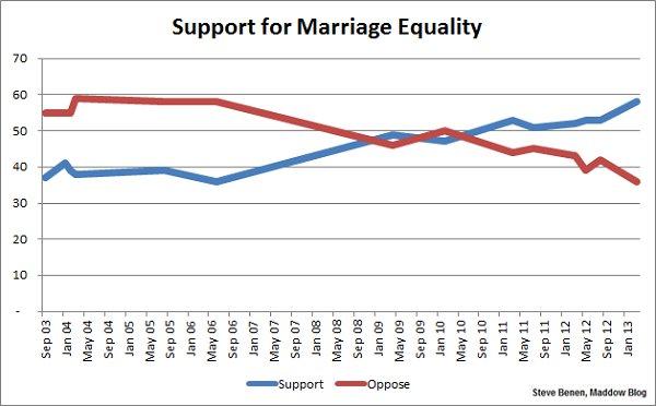 What social progress looks like