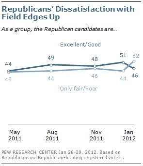 An increasingly unappealing field