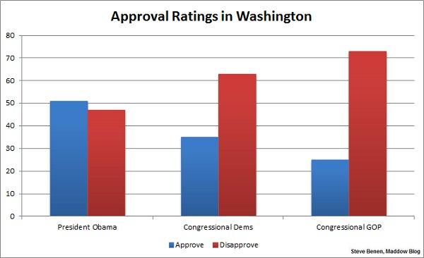 There's more than one way to read a poll