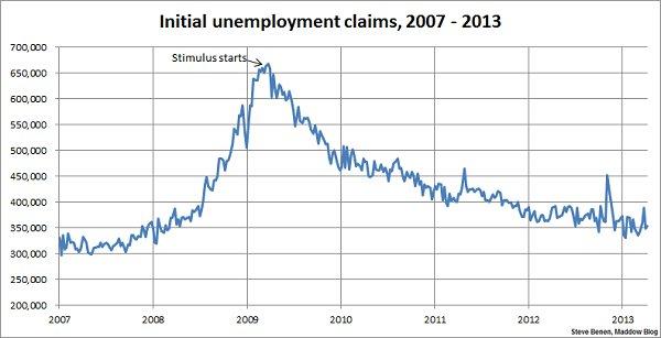 Jobless claims inch higher