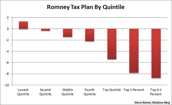 An 'extreme' tax policy