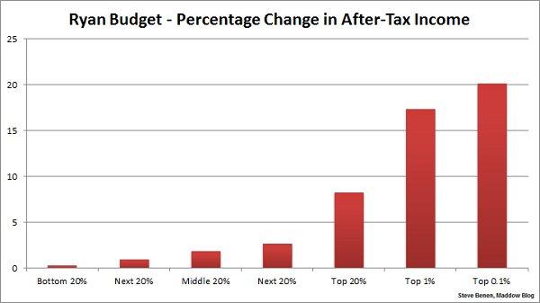 Paul Ryan's 'gifts'