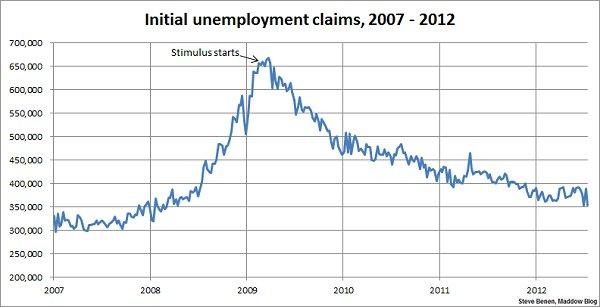 The jobless claims roller-coaster ride continues