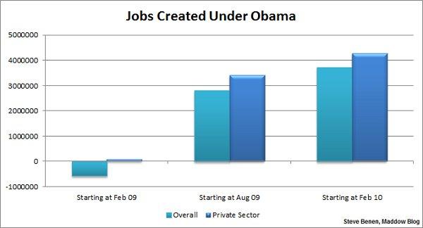 If the first six months don't count...
