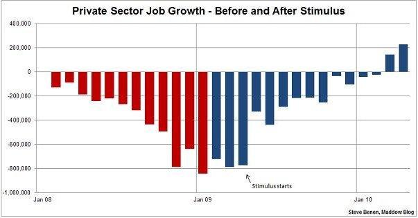 The economy and the amnesiacs