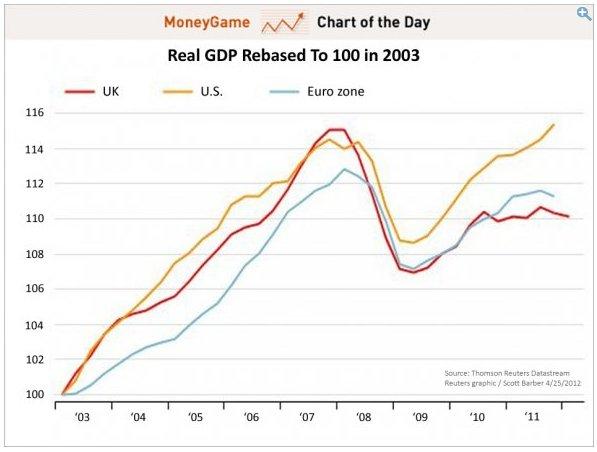 Why the U.K. recession matters in U.S. politics