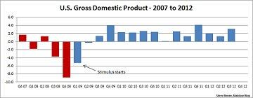 Diagnosing the 'GDP problem'