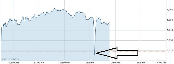 Wall Street watches Twitter