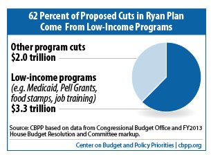 Romney should read Paul Ryan's budget plan