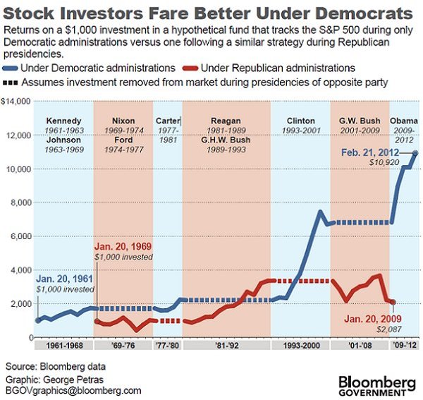 Allen West has it all figured out