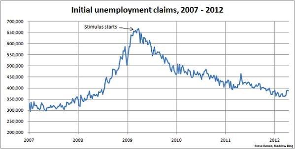 Jobless claims still stuck at four-month high