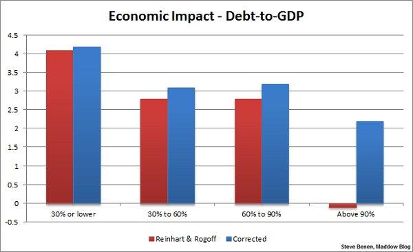 'The Excel Error Heard Round the World'