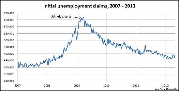 Jobless claims improve a little more