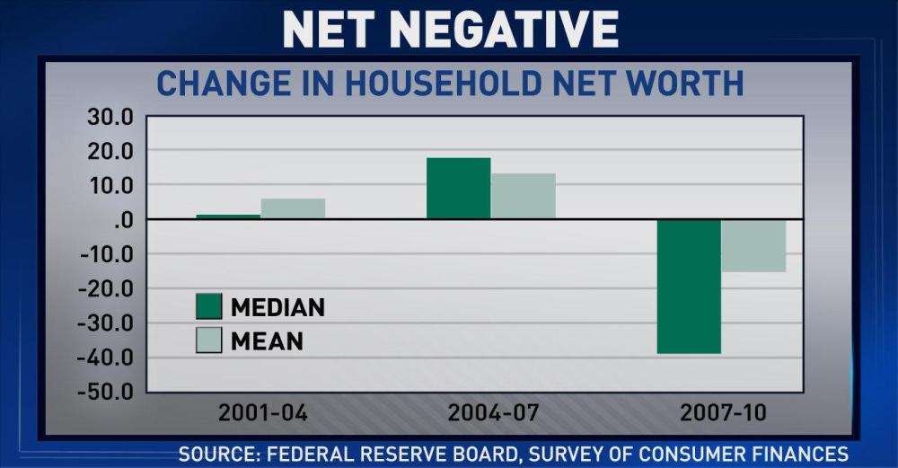 'ED Show' charts: Tue., June 12