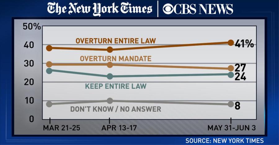 Tonight's 'ED Show' charts: Thur., June 7