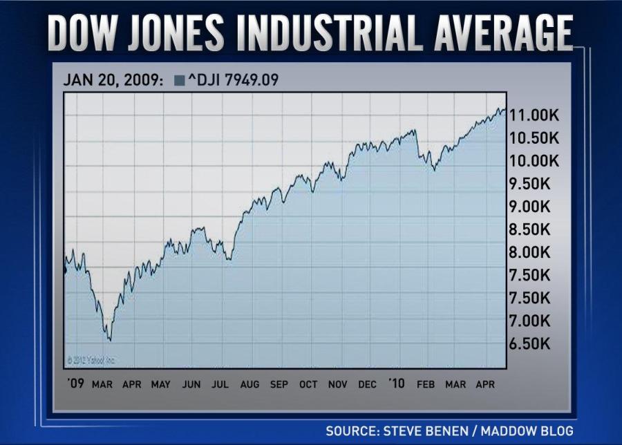 Tonight's 'ED Show' charts: Thur., June 7