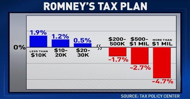 'ED Show' chart: Romney tax plan would hurt most African-Americans