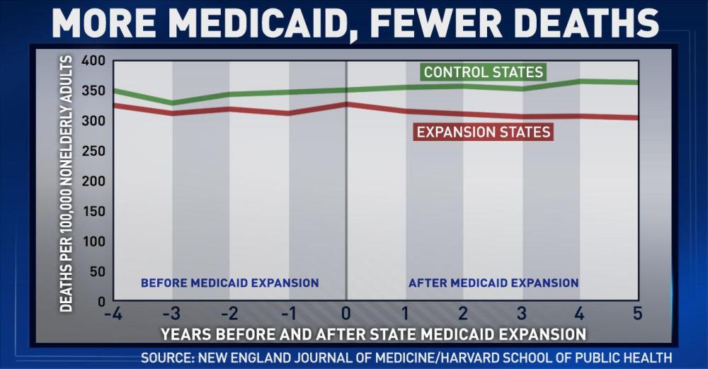 Republican governors create real death panels