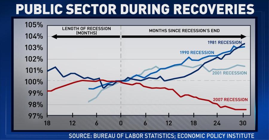 'ED Show' charts: Mon., June 11