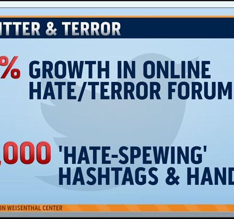 Twitter and Terror