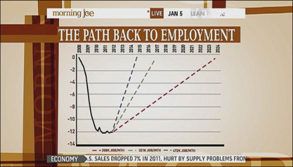 Rattner returns with charts: On Congress, Paris Hilton, jobs