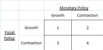 Jared Bernstein: Fed move will help economy, but Ben can't do it alone