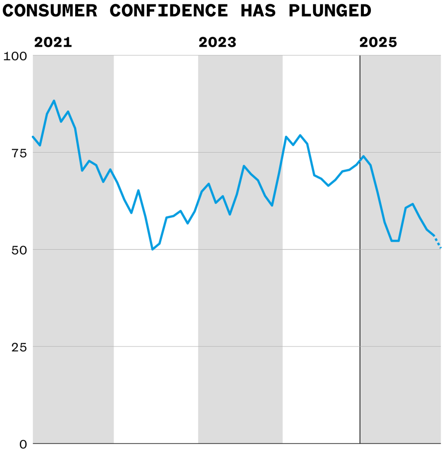 Data from University of Michigan.