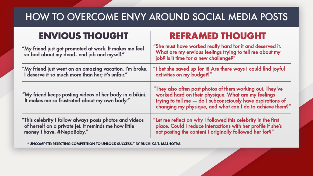 A chart about reframing thoughts from author Ruchika T. Malhotra's book "Uncompete: Rejecting Competition to Unlock Success."
