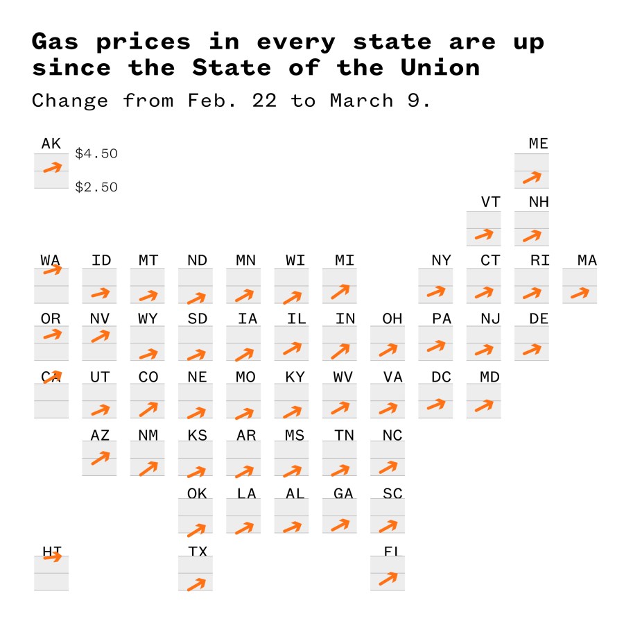 A map visualization that shows gas prices in every state are up since the State of the