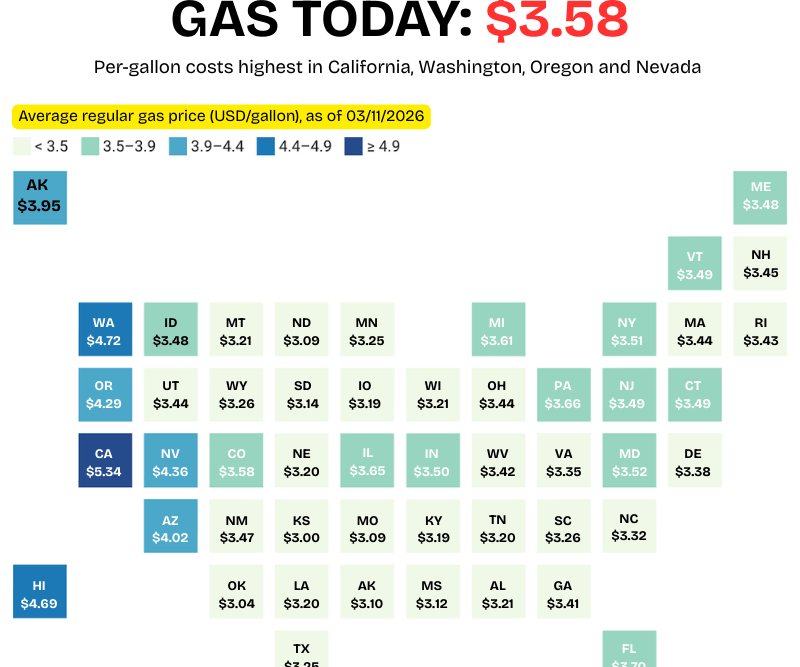 A map showing national average of gas prices in U.S. states.